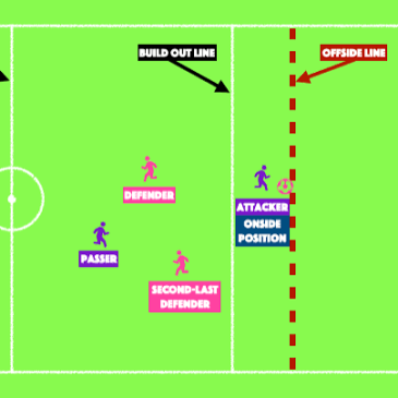 What Is Offside in Soccer? The Rule Explained in Simple Terms